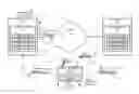 Fig. 01 - Encrypted group communications