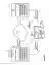 Fig. 04 - Encrypted group communications