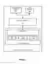 Fig. 05 - Encrypted group communications