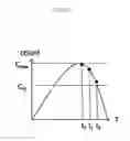Fig. 08 - Apparatus and method for stablizing quantum cryptography system