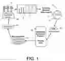 Fig. 02 - EMBEDDED ENCRYPTION PLATFORM COMPRISING AN ALGORITHMICALLY FLEXIBLE MULTIPLE PARAMETER ENCRYPTION SYSTEM