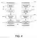 Fig. 07 - EMBEDDED ENCRYPTION PLATFORM COMPRISING AN ALGORITHMICALLY FLEXIBLE MULTIPLE PARAMETER ENCRYPTION SYSTEM