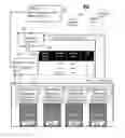 Fig. 01 - Access control and security for synchronous input/output links