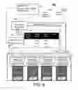 Fig. 10 - Access control and security for synchronous input/output links
