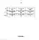 Fig. 05 - Increased communication security