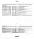 Fig. 06 - Increased communication security