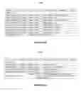 Fig. 20 - Increased communication security