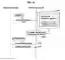 Fig. 12 - Wireless communication device, program, and wireless communication system