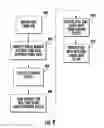 Fig. 10 - Methods systems and computer readable media for providing real time data network usage information using subscription profile repository (SPR)