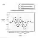 Fig. 04 - Apparatus and method for transmitting and receiving based on faster-than-nyquist