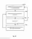 Fig. 08 - Channel estimation and compensation in high speed scenarios