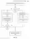 Fig. 16 - Dynamic service device integration