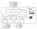 Fig. 01 - Method and system for configuration of devices of a control system