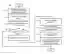 Fig. 01 - Method and apparatus for on-demand client-initiated provisioning