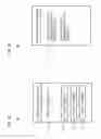 Fig. 07 - Method and apparatus for on-demand client-initiated provisioning