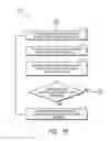 Fig. 10 - Systems and Methods for Energy-Aware IP/MPLS Routing
