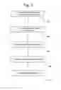 Fig. 03 - Method to provide elasticity in transport network virtualisation