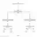 Fig. 06 - Determining network rank for communication to neighboring nodes