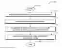 Fig. 01 - Time-based traffic engineering for seasonal flows in a network