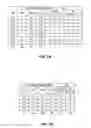 Fig. 09 - Bit indexed explicit replication packet encapsulation