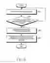 Fig. 04 - Method for providing messenger service and electronic device thereof