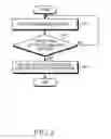 Fig. 05 - Method for providing messenger service and electronic device thereof