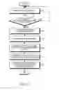 Fig. 06 - Method for providing messenger service and electronic device thereof