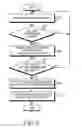 Fig. 07 - Method for providing messenger service and electronic device thereof