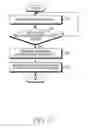 Fig. 31 - Method for providing messenger service and electronic device thereof