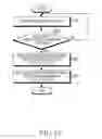 Fig. 32 - Method for providing messenger service and electronic device thereof