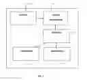 Fig. 02 - Method And System For Designating And Using Proxies On A Web Based Social Network