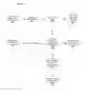 Fig. 07 - Social network graph inference and aggregation with portability, protected shared content, and application programs spanning multiple social networks