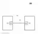 Fig. 01 - Synchronous input/output initialization exchange sequences