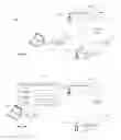 Fig. 03 - Method and apparatus for provision of secure connection
