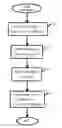Fig. 01 - Encrypted message communication