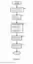 Fig. 06 - Encrypted message communication