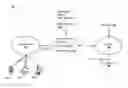 Fig. 01 - Manage encrypted network traffic using DNS responses