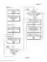 Fig. 05 - Single sign-on method for appliance secure shell