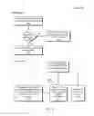 Fig. 06 - Single sign-on method for appliance secure shell