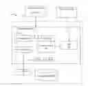 Fig. 01 - Identity management over multiple identity providers