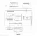 Fig. 02 - Identity management over multiple identity providers