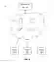 Fig. 03 - Identity management over multiple identity providers