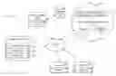 Fig. 01 - Systems and methods for access permission revocation and reinstatement