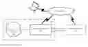 Fig. 01 - Multi-party secure information integration system