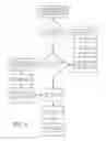 Fig. 05 - Multi-party secure information integration system