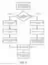 Fig. 08 - Multi-party secure information integration system