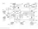 Fig. 01 - ACCESS AND PORTABILITY OF USER PROFILES STORED AS TEMPLATES