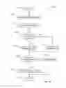 Fig. 27 - ACCESS AND PORTABILITY OF USER PROFILES STORED AS TEMPLATES
