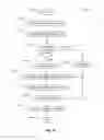 Fig. 30 - ACCESS AND PORTABILITY OF USER PROFILES STORED AS TEMPLATES