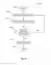 Fig. 31 - ACCESS AND PORTABILITY OF USER PROFILES STORED AS TEMPLATES